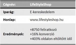 Hogyan szerzett a LifeStyleShop webáruház 8750 új hírlevél feliratkozót 4 hónap alatt? 