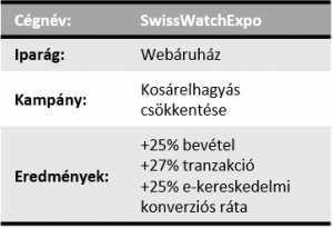 swe táblázat magyar 300x205 - Hogyan növelte meg a bevételeit 25%-kal a SwissWatchExpo?