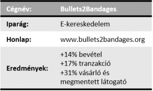 bullets2bandages