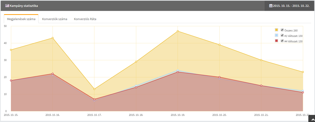 kampány_statisztika