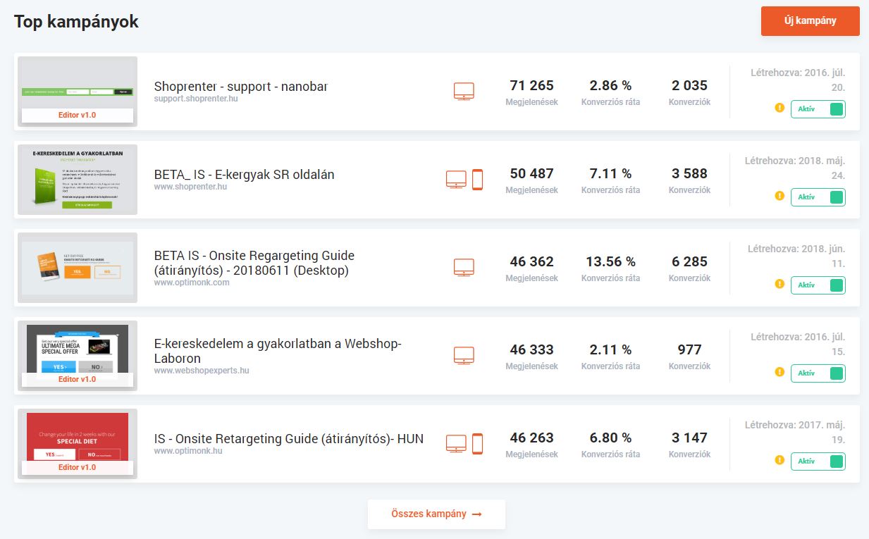 Érd el legjobban teljesítő kampányaidat könnyedén