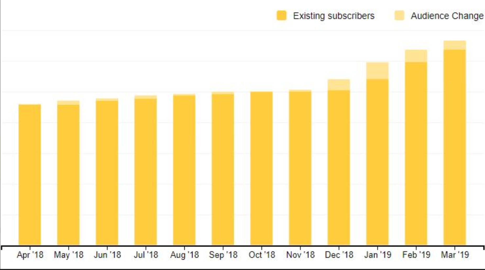 Szépségcenter Mailchimp feliratkozók