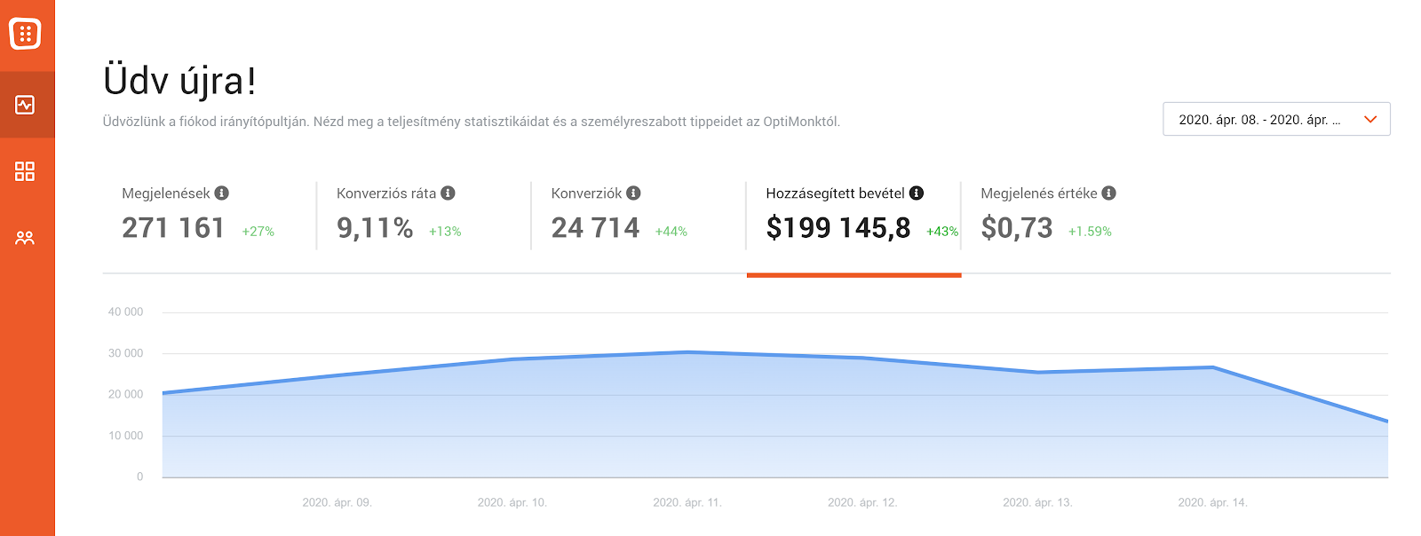 Lépjünk túl a szokásos mérőszámokon, ismerjétek meg legújabb mutatószámunkat, a Hozzásegített Bevételt!